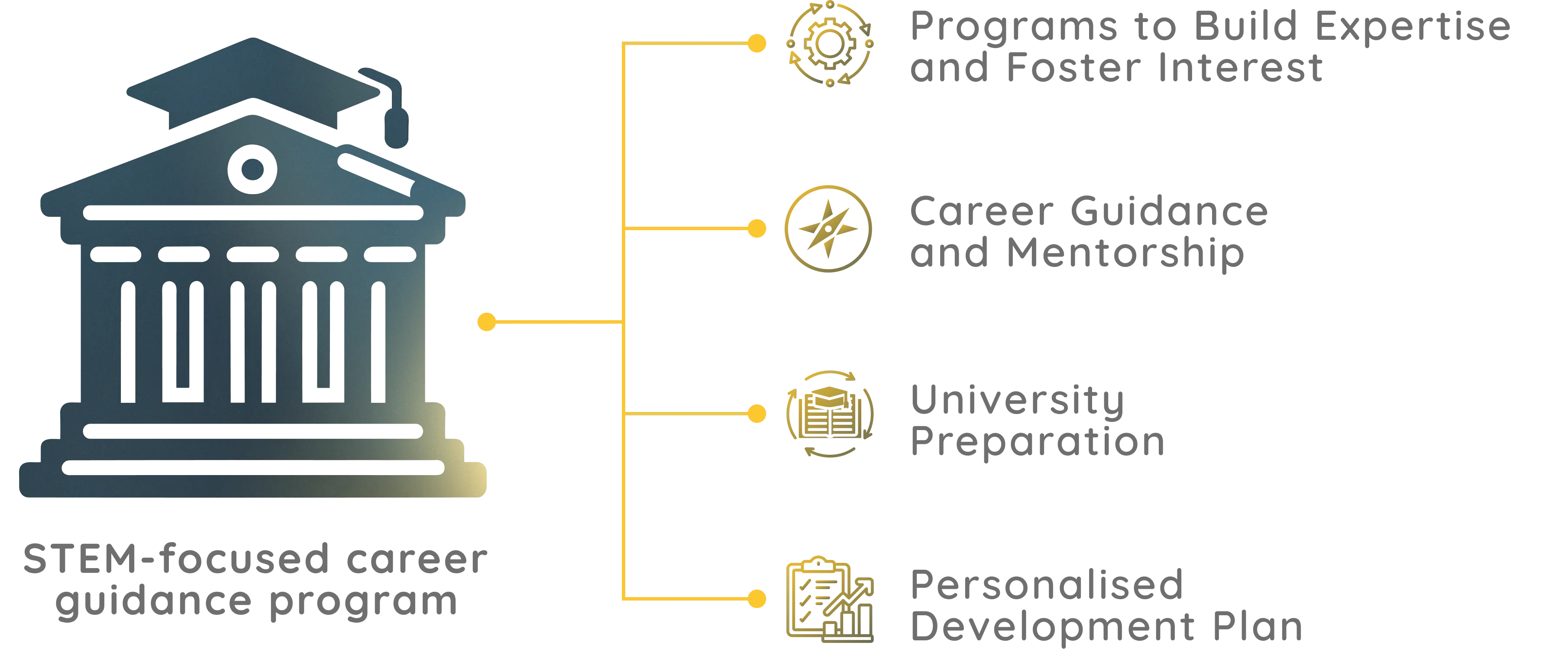 Case Study Illustration
