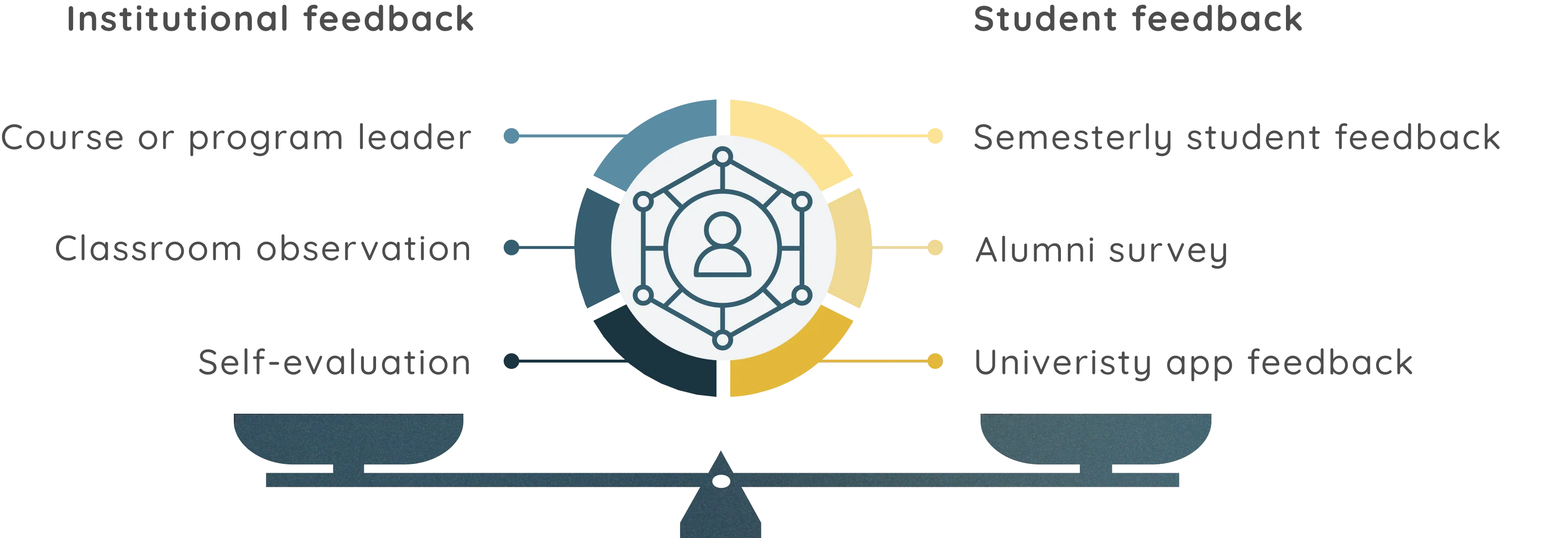 Case Study Illustration