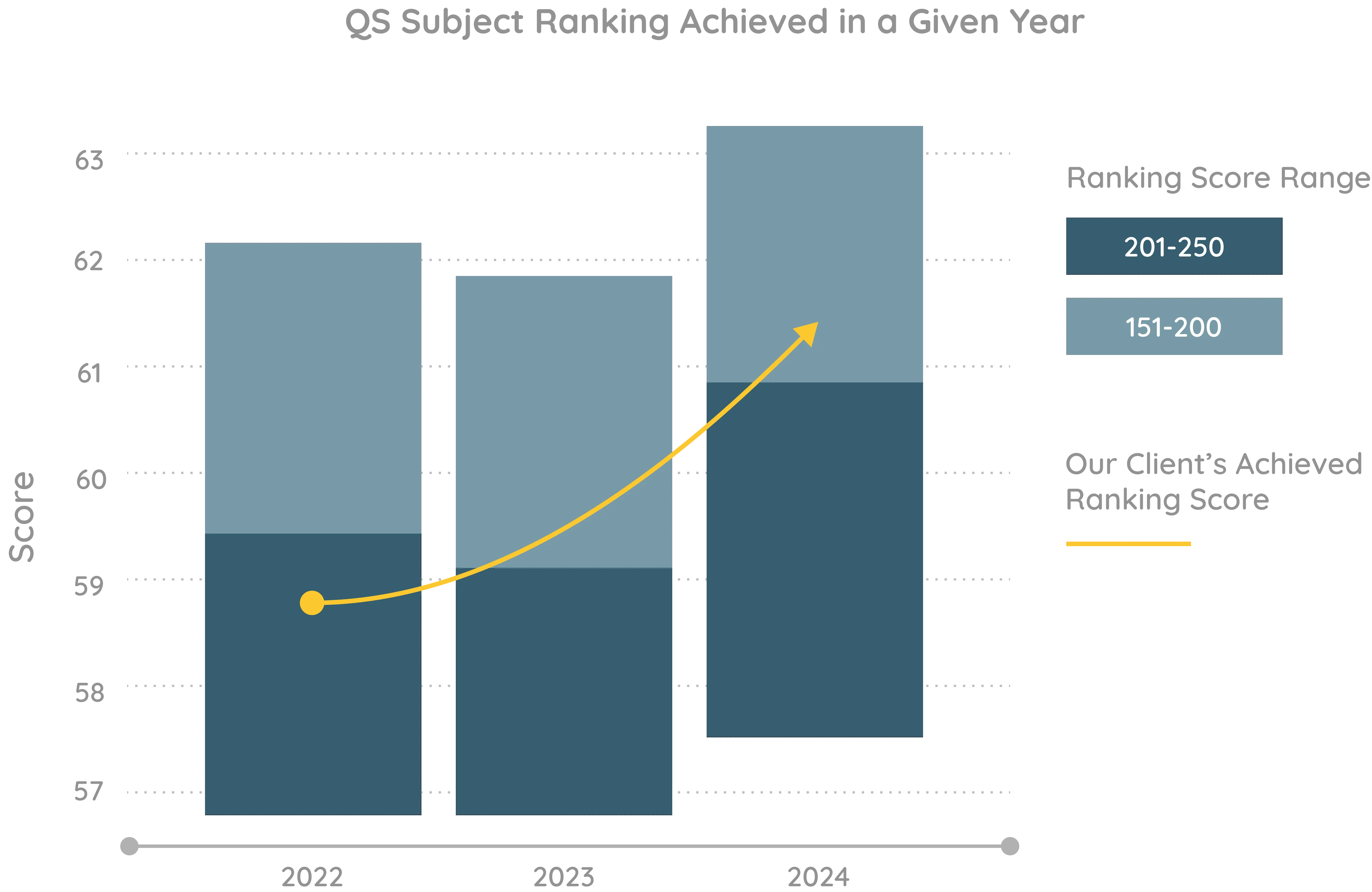 Case Study Illustration